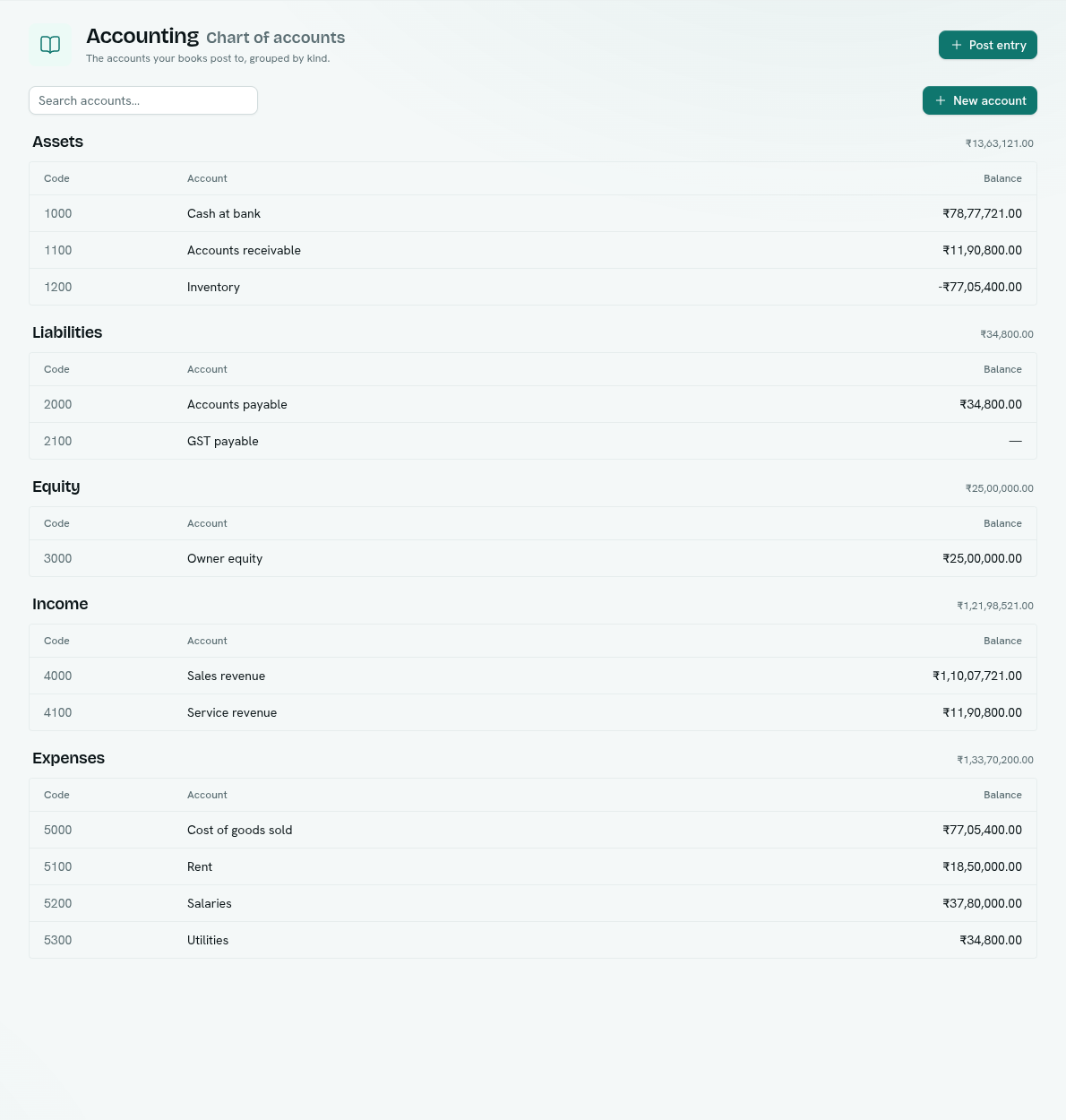 Chart of accounts grouped by kind with balances