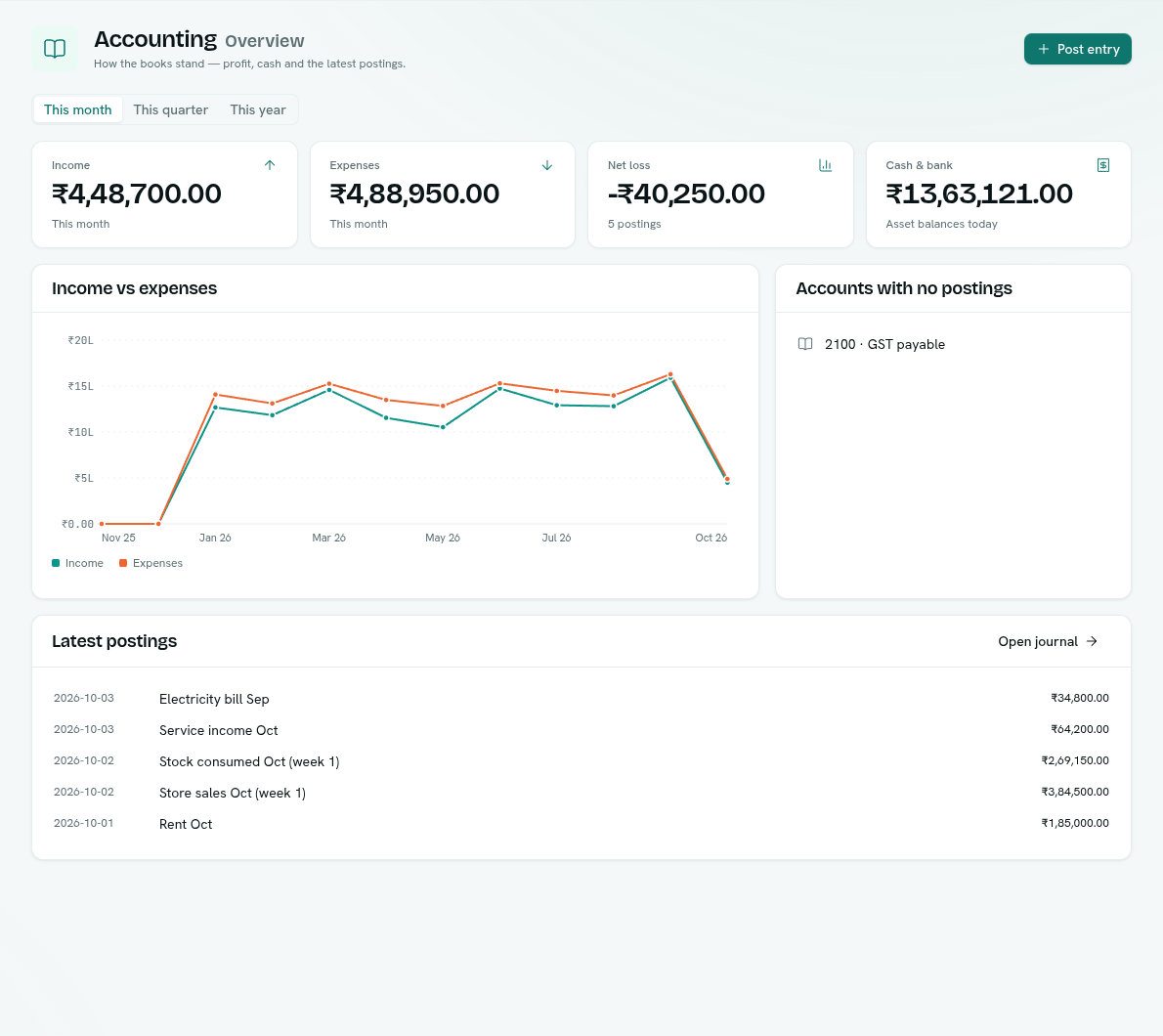 dark:/content/019f8371-84f5-7379-936b-d52714b21934/assets/2026/10/01a1075d-docs-accounting-overview.dark.png The Accounting overview with income, expenses, net profit and cash tiles