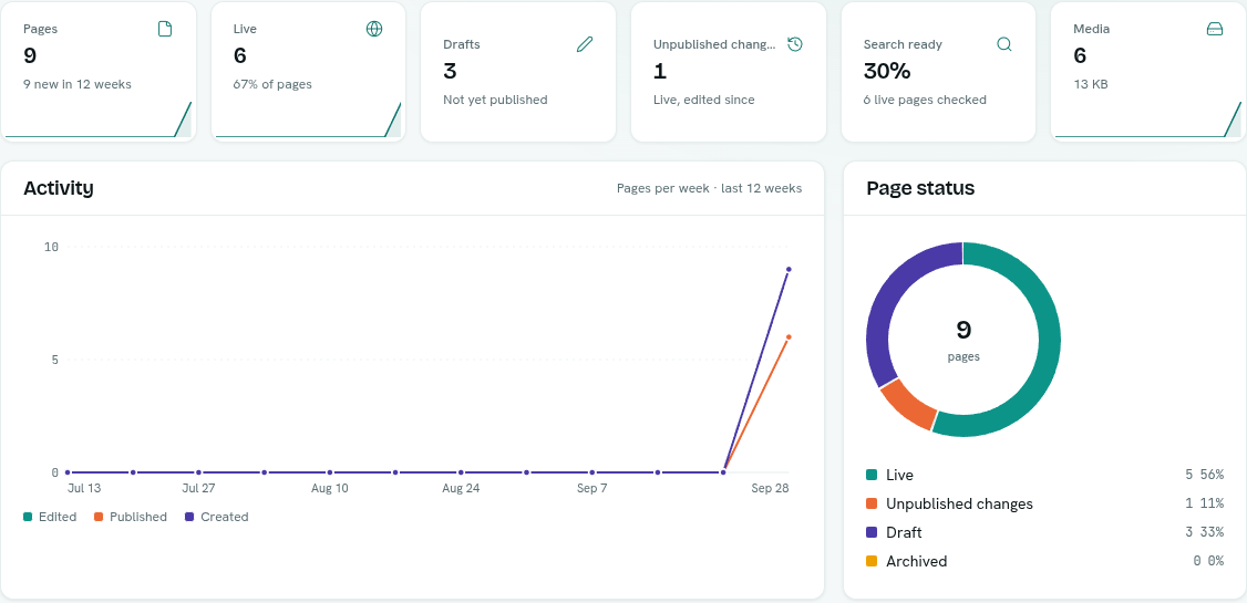 dark:/content/019f8371-84f5-7379-936b-d52714b21934/assets/2026/10/01a10796-docs-content-overview.dark.png The Content Studio dashboard for a site
