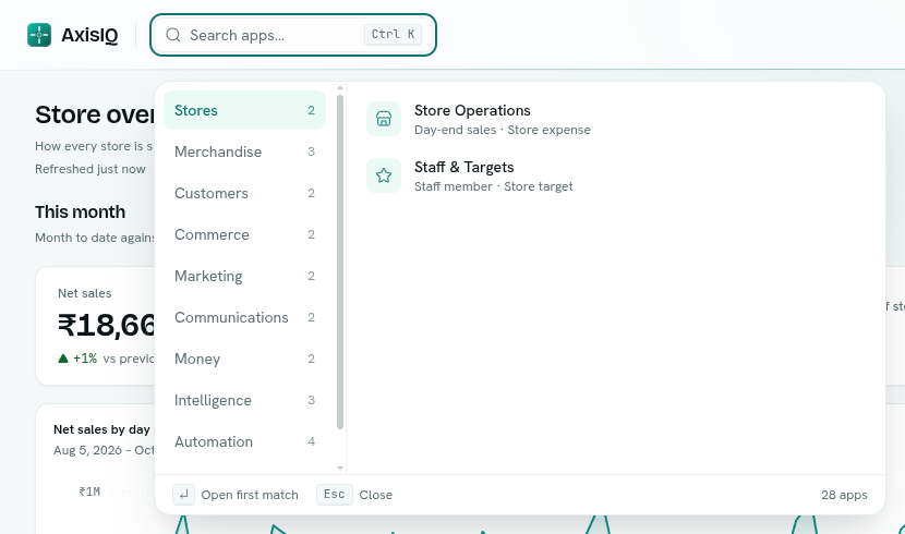 The top bar and launcher