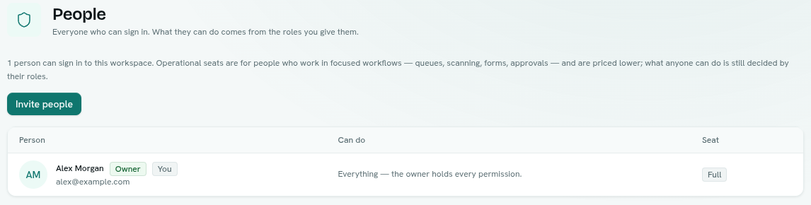 The Team & Permissions app showing the People list