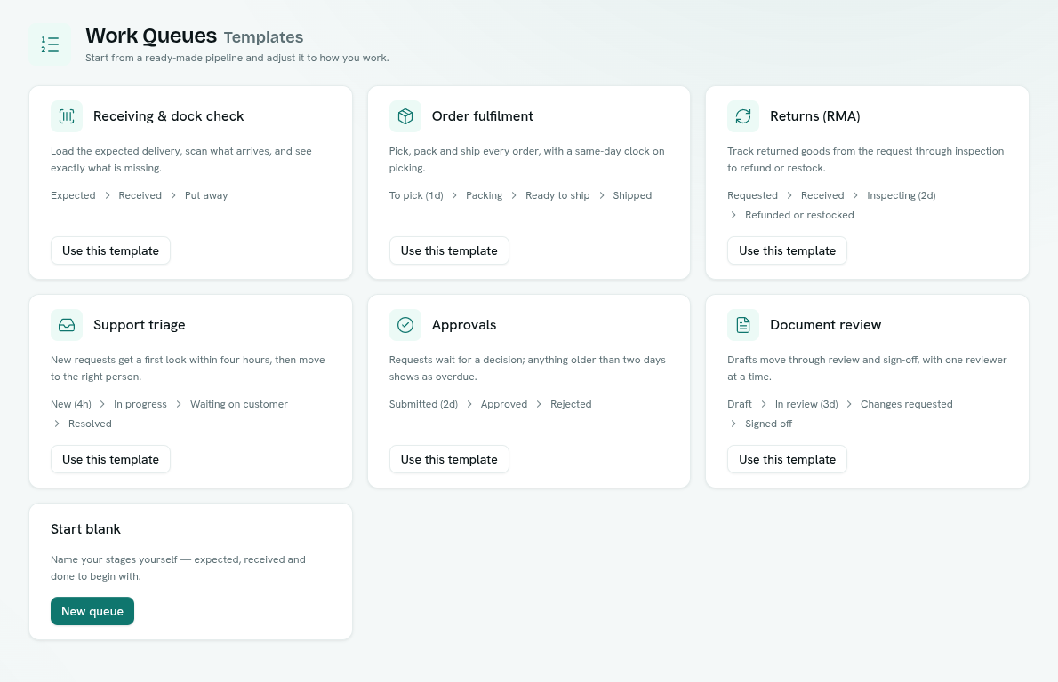 Six queue templates, each showing its stages, plus Start blank