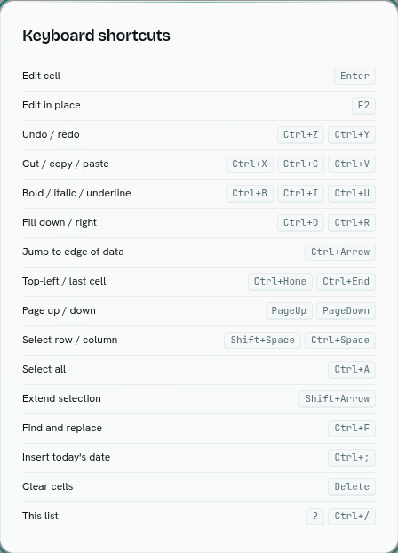 The keyboard shortcuts list