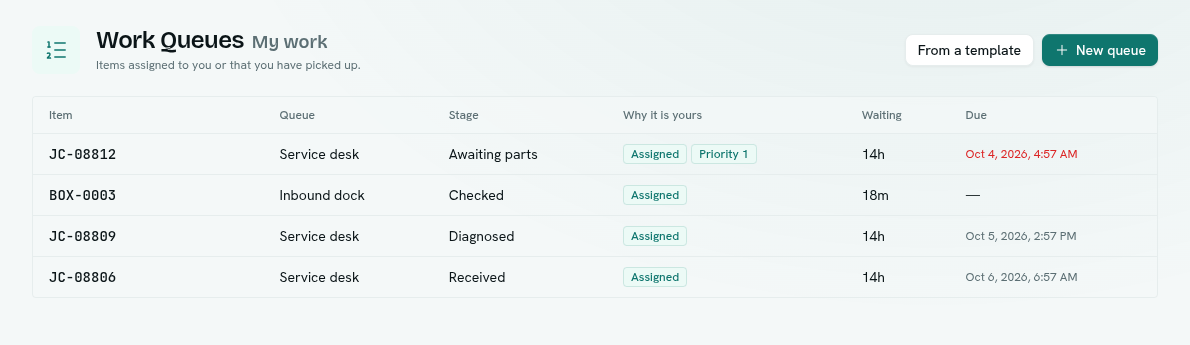 My work with items from two queues, why each is yours and their due dates
