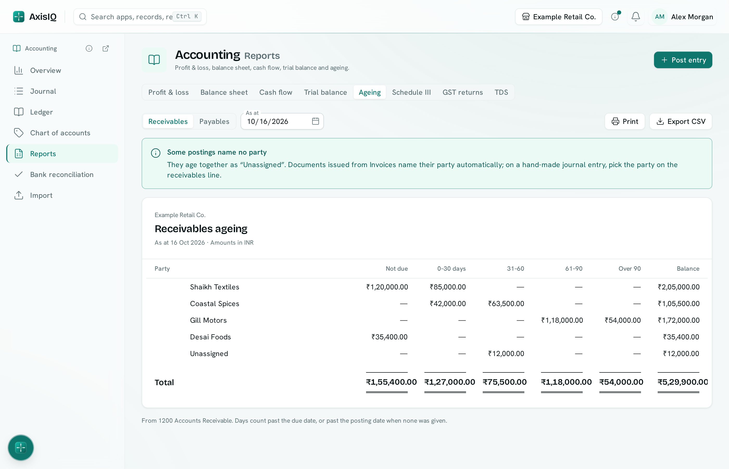 A receivables ageing report with Shaikh Textiles, Coastal Spices, Gill Motors, Desai Foods and an Unassigned row, split into Not due, 0–30, 31–60, 61–90 and Over 90 days