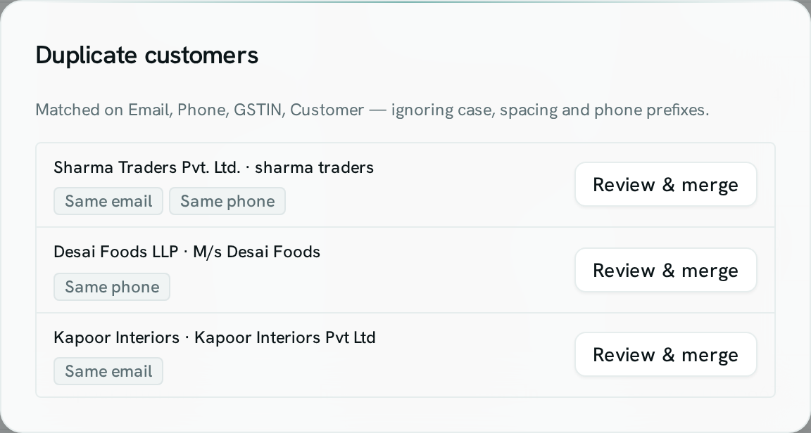 The Duplicate customers window listing three groups of look-alike customers, each marked Same email or Same phone, with a Review & merge button