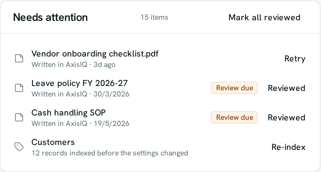 The Needs attention panel on the Knowledge overview listing a failed file with Retry, two documents marked Review due with Reviewed, and a record type with 12 records to re-index